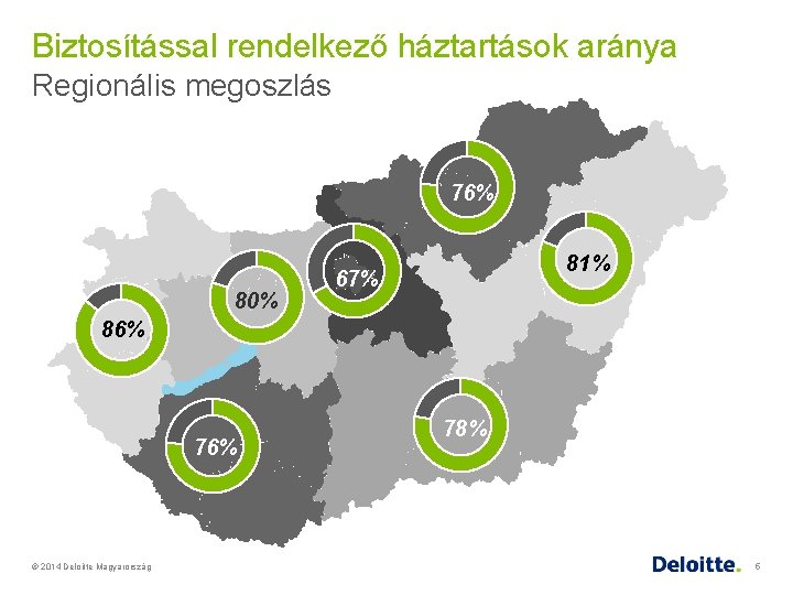 Biztosítással rendelkező háztartások aránya Regionális megoszlás 76% 80% 81% 67% 86% 76% © 2014