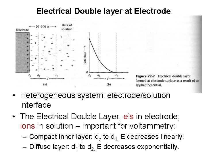 Electrical Double layer at Electrode • Heterogeneous system: electrode/solution interface • The Electrical Double