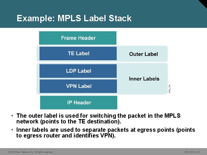 Example: MPLS Label Stack • The outer label is used for switching the packet