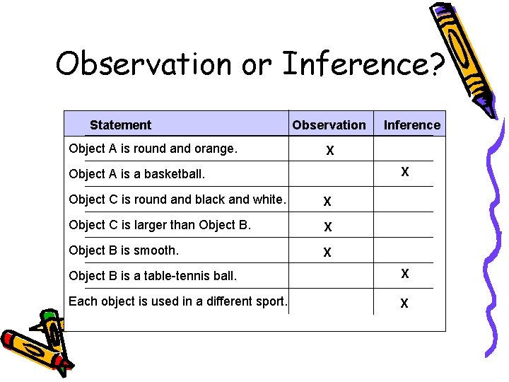 Observation or Inference? Statement Object A is round and orange. Observation Inference X X