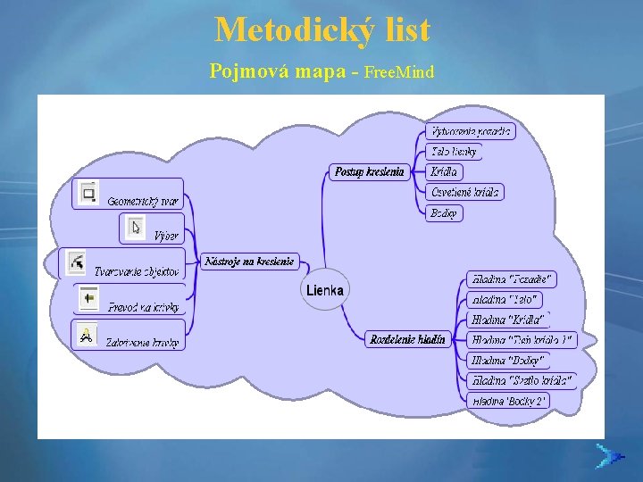 Metodický list Pojmová mapa - Free. Mind 