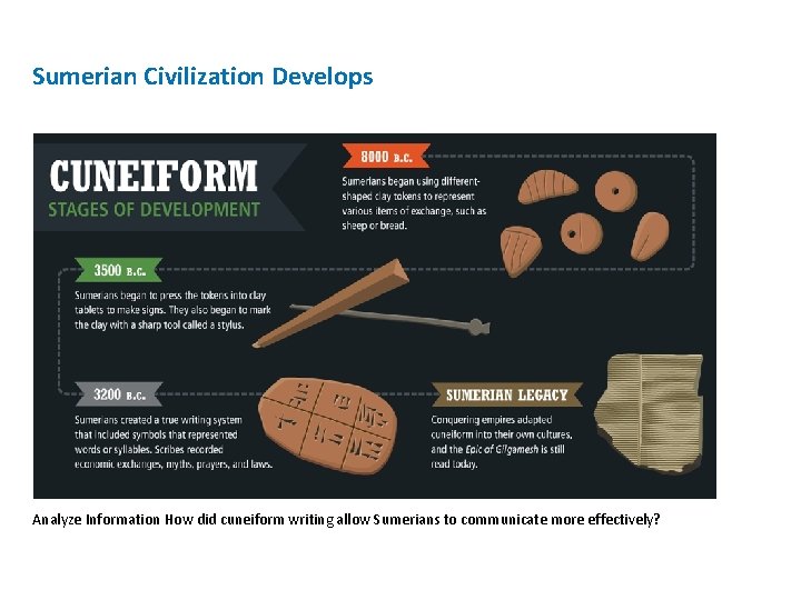 Sumerian Civilization Develops Analyze Information How did cuneiform writing allow Sumerians to communicate more