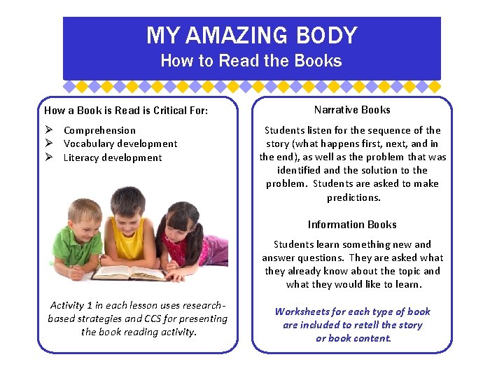 MY AMAZING BODY How to Read the Books How a Book is Read is