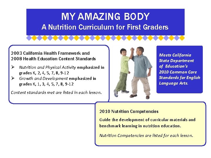 MY AMAZING BODY A Nutrition Curriculum for First Graders 2003 California Health Framework and