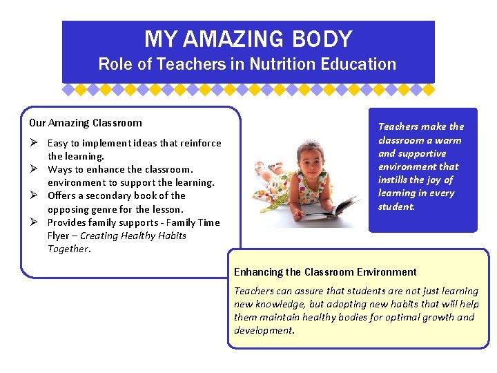 MY AMAZING BODY Role of Teachers in Nutrition Education Our Amazing Classroom Easy to