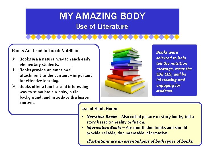 MY AMAZING BODY Use of Literature Books Are Used to Teach Nutrition Books are