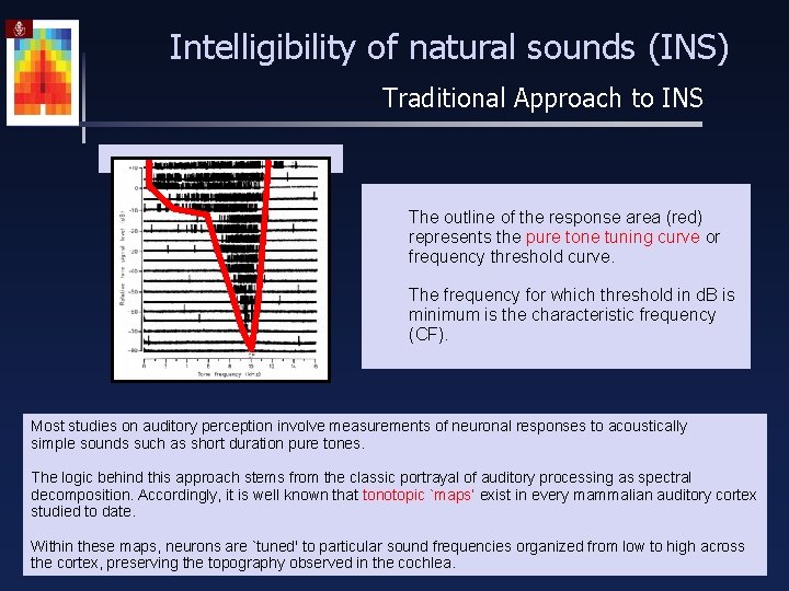 Intelligibility of natural sounds (INS) Traditional Approach to INS The outline of the response