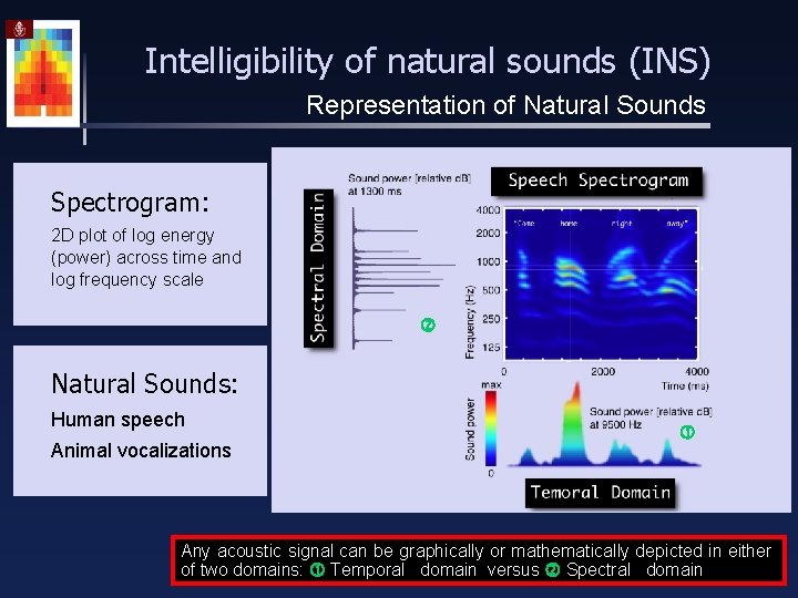 Intelligibility of natural sounds (INS) Representation of Natural Sounds Spectrogram: 2 D plot of