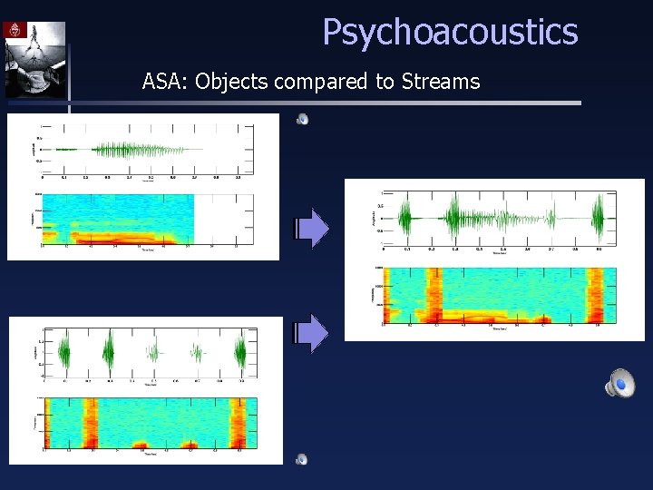 Psychoacoustics ASA: Objects compared to Streams 