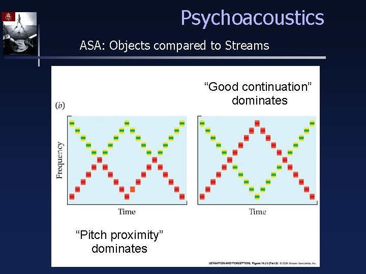 Psychoacoustics ASA: Objects compared to Streams “Good continuation” dominates “Pitch proximity” dominates 