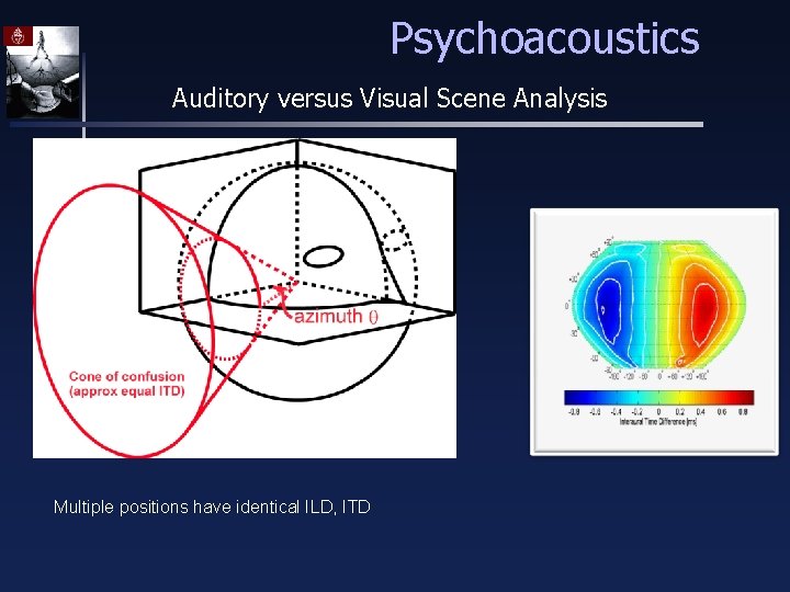 Psychoacoustics Auditory versus Visual Scene Analysis Multiple positions have identical ILD, ITD 