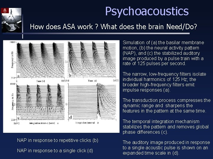 Psychoacoustics How does ASA work ? What does the brain Need/Do? Simulation of (a)