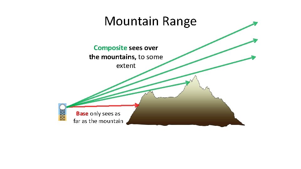 Mountain Range Composite sees over the mountains, to some extent Base only sees as