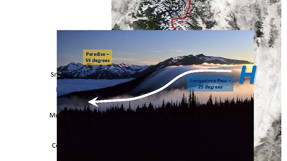Stevens Pass Paradise – 55 degrees Wenatchee Snoqualmie Pass – 25 degrees Ellensburg Mount