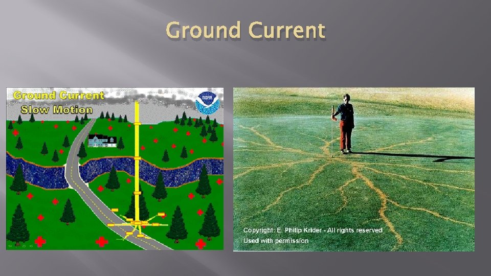 Ground Current 