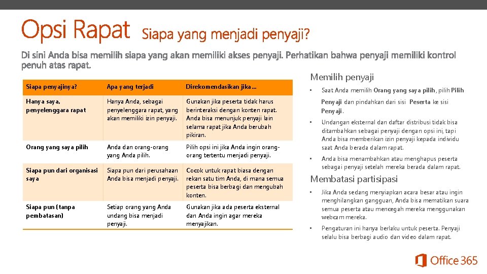 Siapa penyajinya? Apa yang terjadi Direkomendasikan jika… Hanya saya, penyelenggara rapat Hanya Anda, sebagai