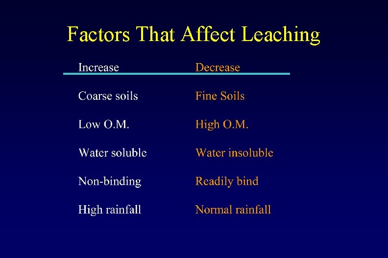 Factors That Affect Leaching 