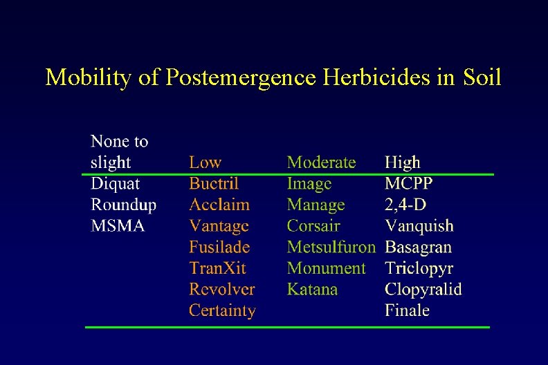 Mobility of Postemergence Herbicides in Soil 