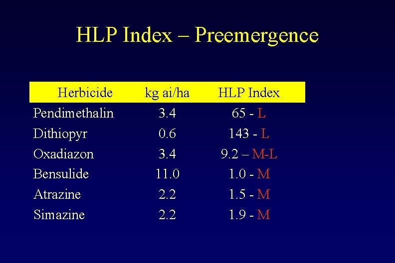 HLP Index – Preemergence Herbicide Pendimethalin Dithiopyr Oxadiazon Bensulide Atrazine Simazine kg ai/ha 3.