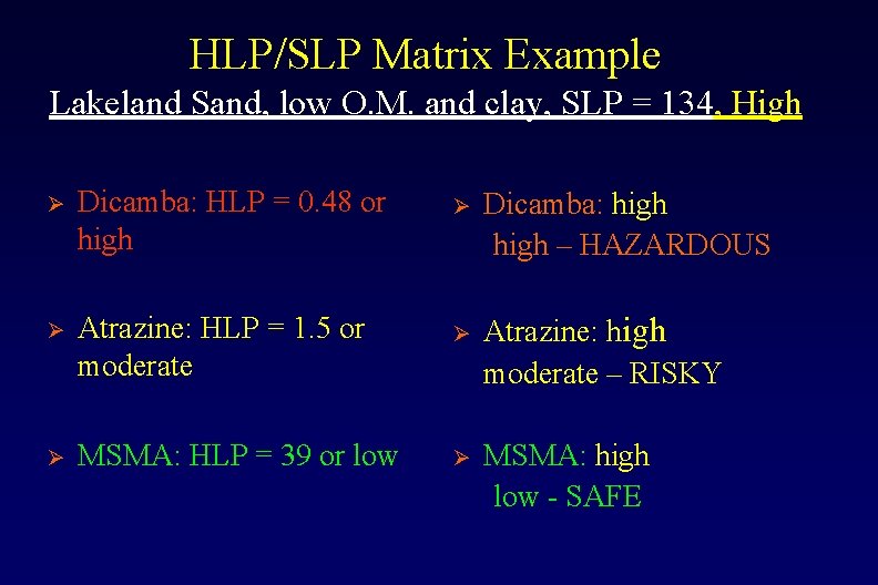 HLP/SLP Matrix Example Lakeland Sand, low O. M. and clay, SLP = 134, High