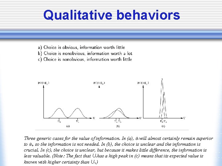 Qualitative behaviors Three generic cases for the value of information. In (a), a will