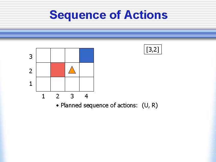 Sequence of Actions [3, 2] 3 2 1 1 2 3 4 • Planned