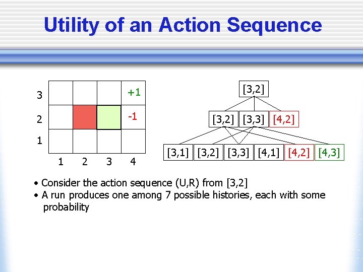 Utility of an Action Sequence 3 +1 [3, 2] 2 -1 [3, 2] [3,