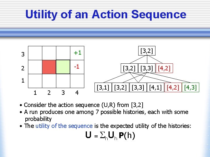 Utility of an Action Sequence 3 +1 [3, 2] 2 -1 [3, 2] [3,