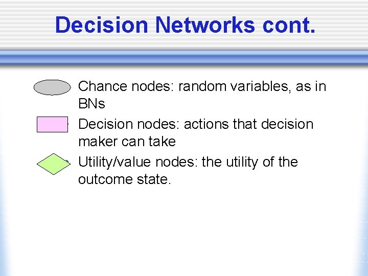 Decision Networks cont. • Chance nodes: random variables, as in BNs • Decision nodes: