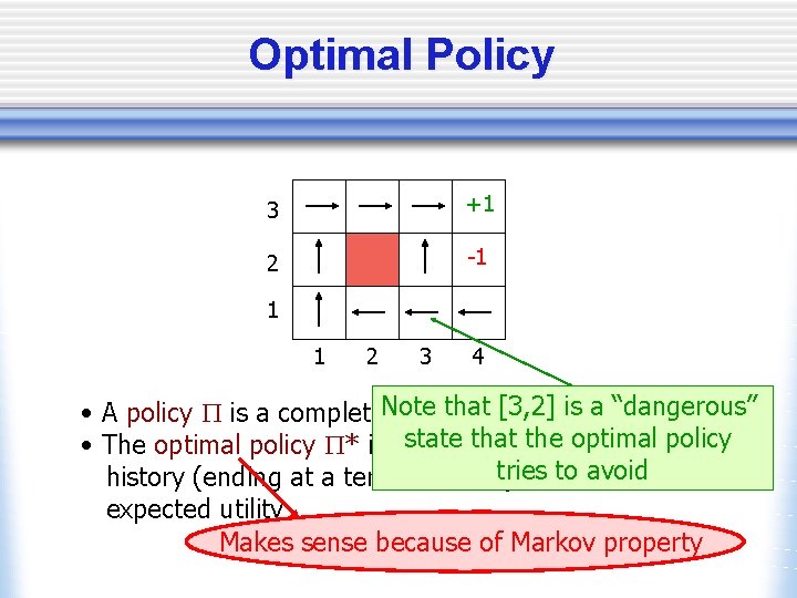 Optimal Policy 3 +1 2 -1 1 1 2 3 4 that [3, 2]