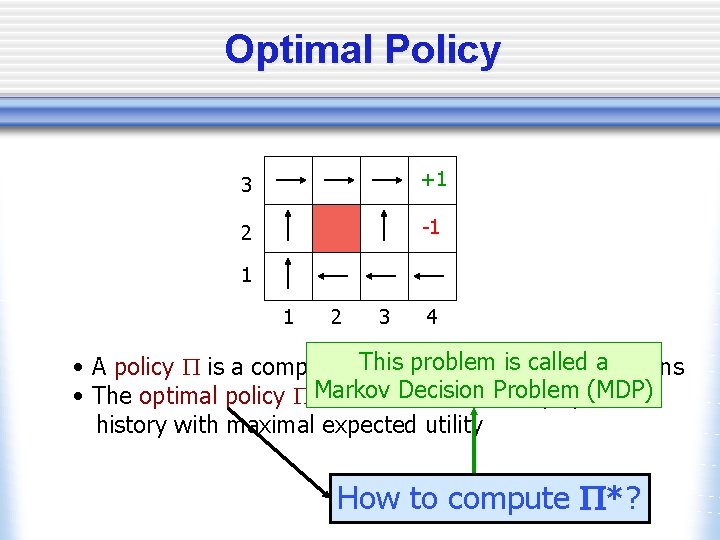 Optimal Policy 3 +1 2 -1 1 1 2 3 4 This problem calledtoa