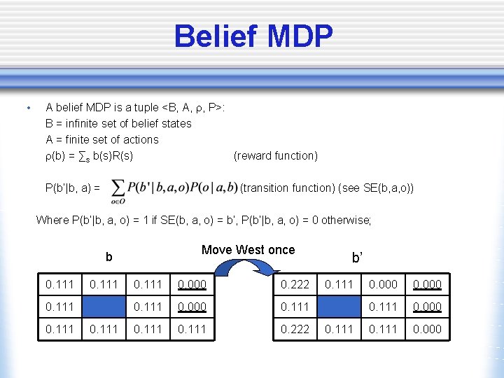 Belief MDP • A belief MDP is a tuple <B, A, , P>: B