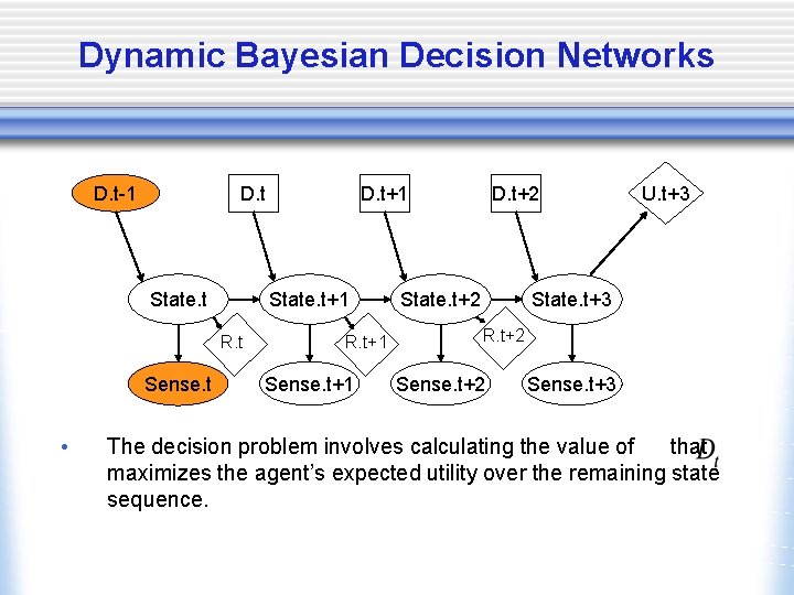 Dynamic Bayesian Decision Networks D. t-1 D. t State. t+1 R. t Sense. t