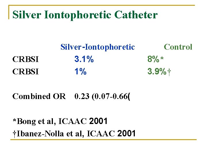 Silver Iontophoretic Catheter CRBSI Silver-Iontophoretic 3. 1% 1% Combined OR 0. 23 (0. 07