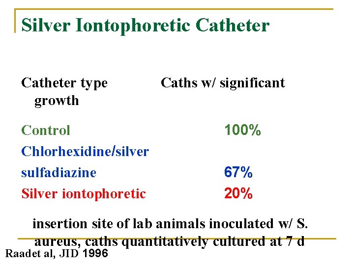 Silver Iontophoretic Catheter type growth Control Chlorhexidine/silver sulfadiazine Silver iontophoretic Caths w/ significant 100%