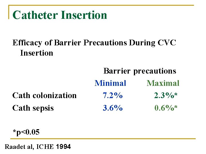 Catheter Insertion Efficacy of Barrier Precautions During CVC Insertion Cath colonization Cath sepsis *p<0.