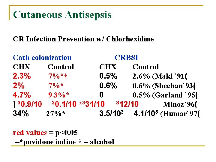 Cutaneous Antisepsis CR Infection Prevention w/ Chlorhexidine Cath colonization CRBSI CHX Control 2. 3%