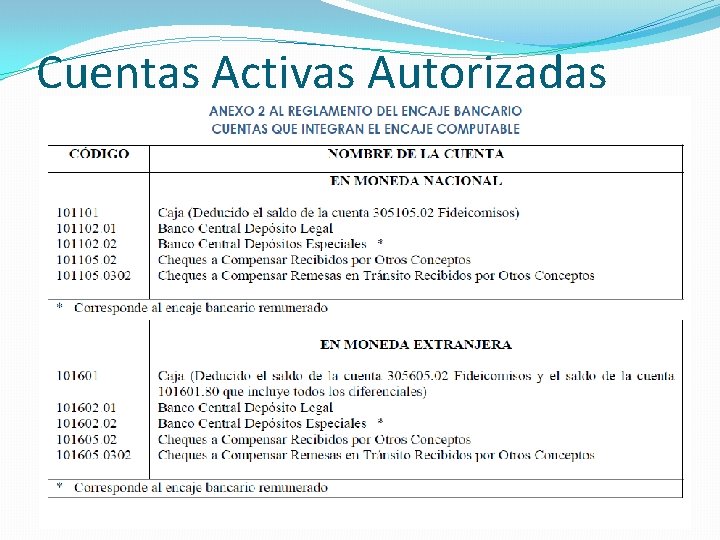 Cuentas Activas Autorizadas 