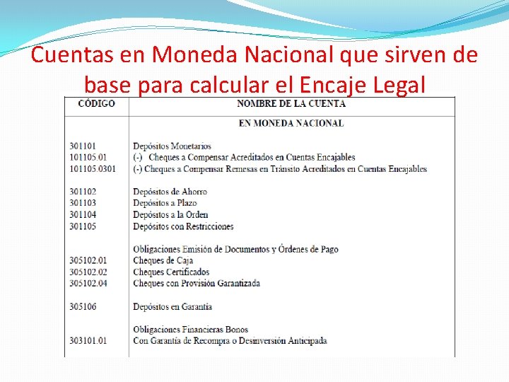 Cuentas en Moneda Nacional que sirven de base para calcular el Encaje Legal 