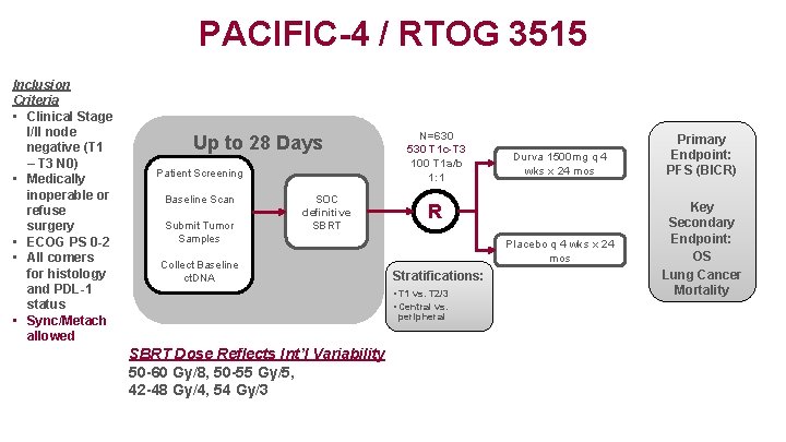 PACIFIC-4 / RTOG 3515 Inclusion Criteria • Clinical Stage I/II node negative (T 1