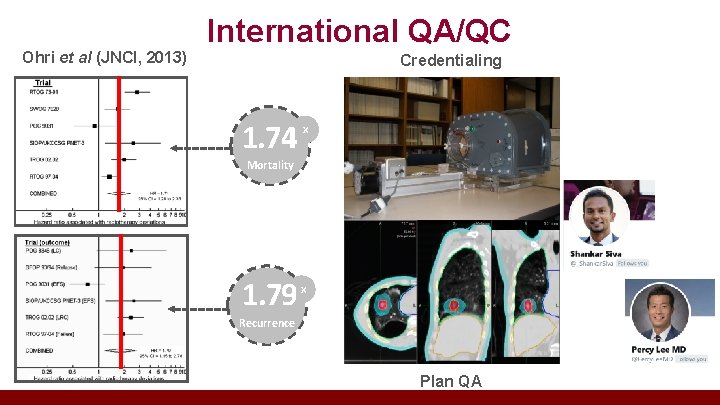 International QA/QC Ohri et al (JNCI, 2013) Credentialing 1. 74 X Mortality 1. 79