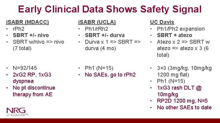 Early Clinical Data Shows Safety Signal i. SABR (MDACC) • r. Ph 2 •