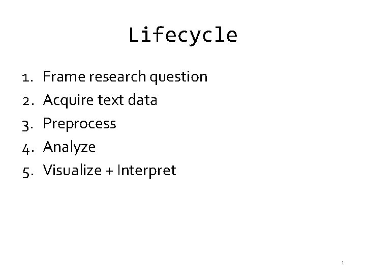 Lifecycle 1. 2. 3. 4. 5. Frame research question Acquire text data Preprocess Analyze