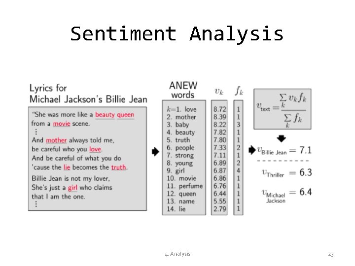 Sentiment Analysis 4. Analysis 23 