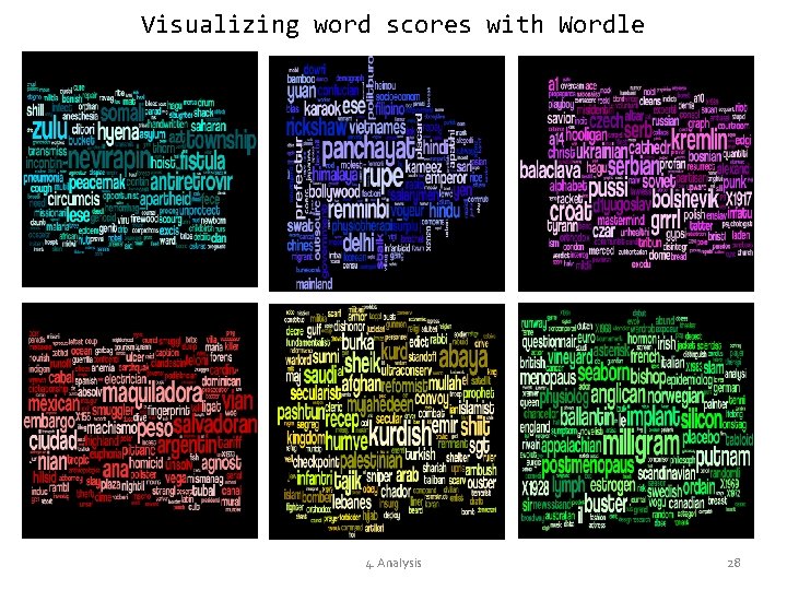 Visualizing word scores with Wordle 4. Analysis 28 