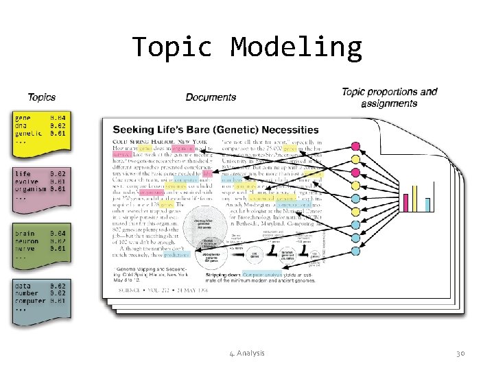 Topic Modeling 4. Analysis 30 