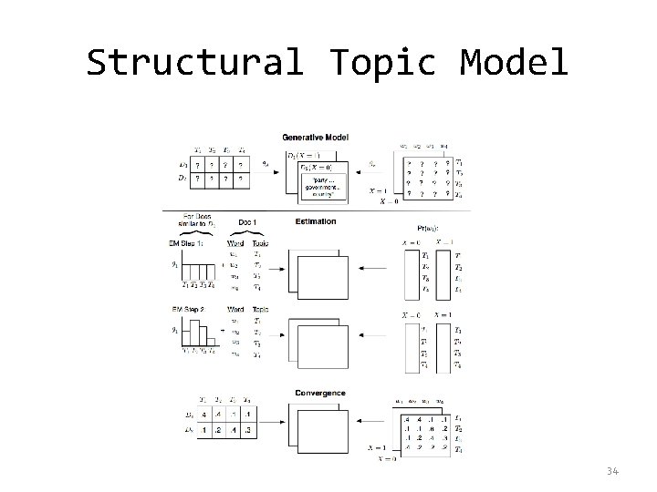 Structural Topic Model 4. Analysis 34 