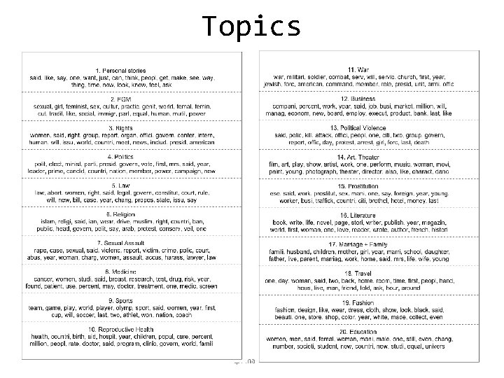 Topics 4. Analysis 38 