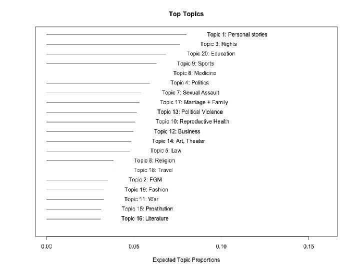 4. Analysis 39 