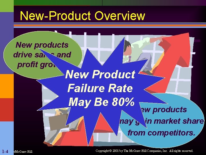 New-Product Overview New products drive sales and profit growth. New Product Failure Rate May